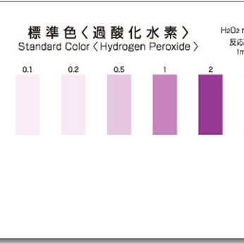 KIỂM TRA NHANH HÀM LƯỢNG H2O2