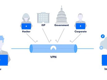 Giải pháp VPN cho doanh nghiệp