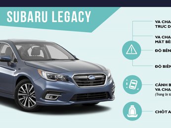 10 sedan an toàn nhất năm 2018 - Subaru xếp trên Ford, Honda, Mazda