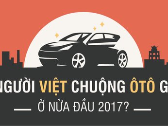 Người Việt chuộng ôtô gì trong 6 tháng đầu năm?