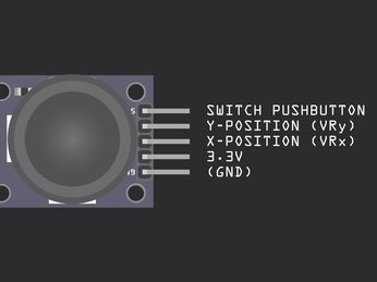 29 - Lập trình Micro bit Nâng cao: Module nút nhấn đa hướng JoyStick